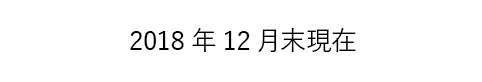 2021年12月末現在